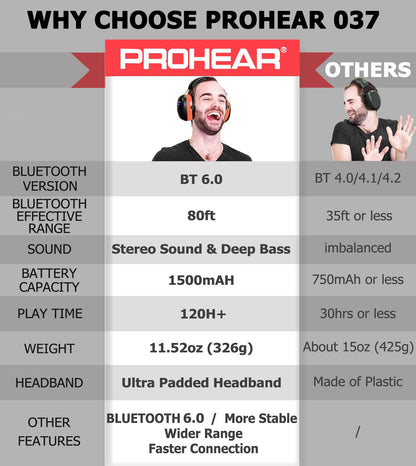 PROHEAR 037 Bluetooth 6.0 Hearing Protection Headphones with Rechargeable 1500mAh Battery, 30dB SNR Safety Noise Reduction Ear Muffs 120H Playtime for Mowing, Workshops, Snowblowing - Black