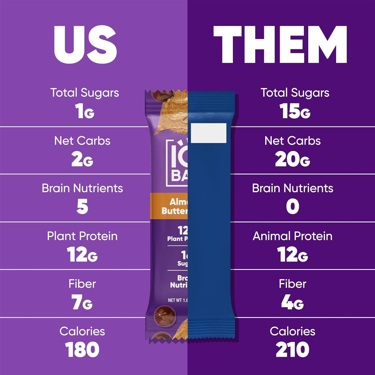 IQBAR Clean Plant Protein Bars, Almond Butter Chip 12-Count | Protein Snack | High Fiber, High Protein, Low Sugar, Clean Label Project Certified | Gluten Free, Dairy Free, Vegan, Keto, Soy Free