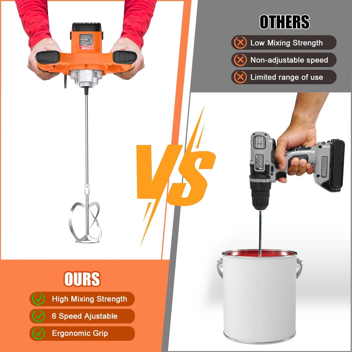 IMAYCC Handheld Cement Mixer, Portable Concrete Mixer,110V 6 Speed Mixing Drill, 2100W Drill Mixer for mud,Motar,Paint, Grout, Plaster,Thinset etc.