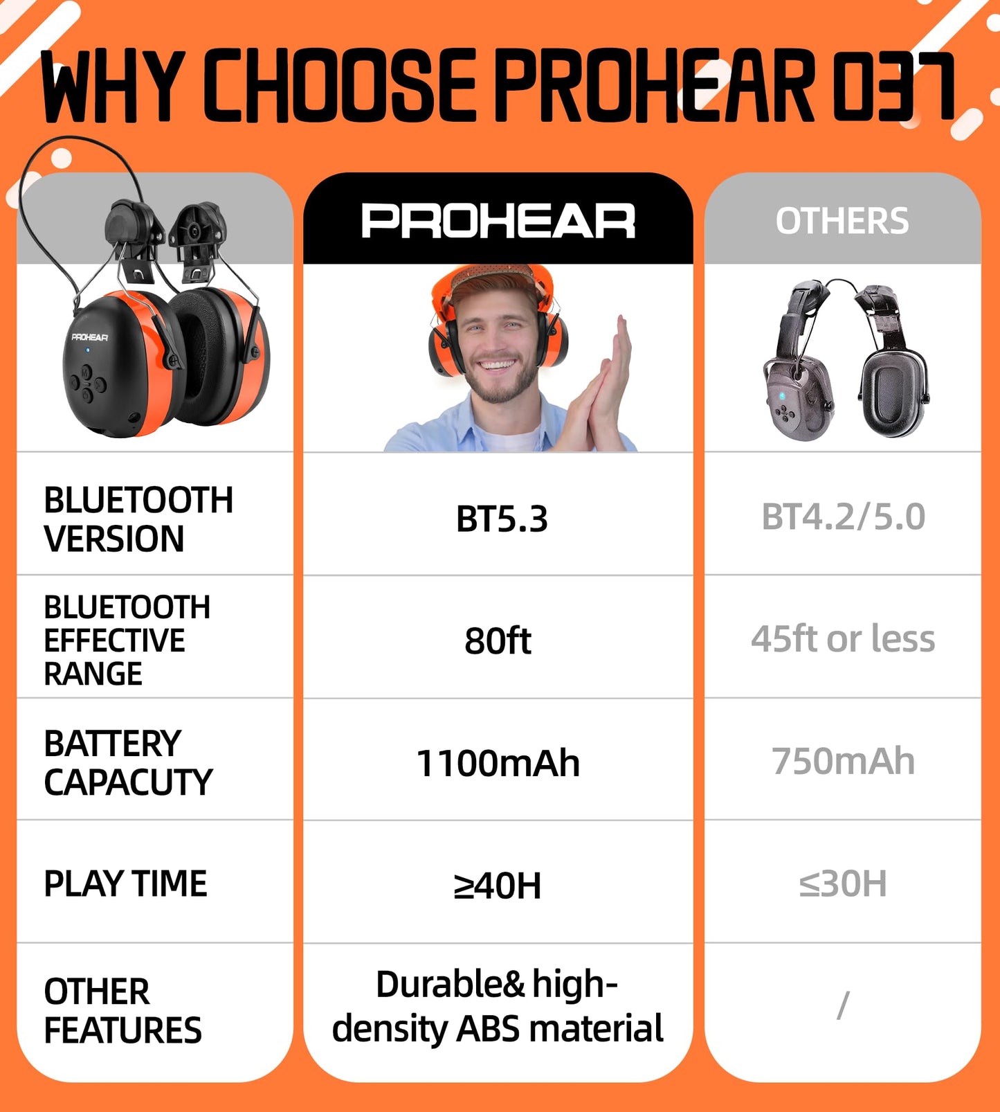 PROHEAR 037 Bluetooth 6.0 Hearing Protection Headphones with Rechargeable 1500mAh Battery, 30dB SNR Safety Noise Reduction Ear Muffs 120H Playtime for Mowing, Workshops, Snowblowing - Black