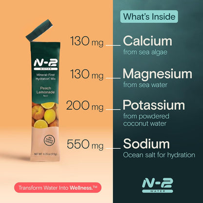 Mineral Hydration Packets – Electrolyte Powder Drink Mix with Calcium, Magnesium, Potassium – No Added Sugar, Natural Ingredients - Variety Pack (12 Packets)