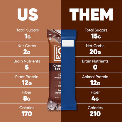 IQBAR Clean Plant Protein Bars, Almond Butter Chip 12-Count | Protein Snack | High Fiber, High Protein, Low Sugar, Clean Label Project Certified | Gluten Free, Dairy Free, Vegan, Keto, Soy Free