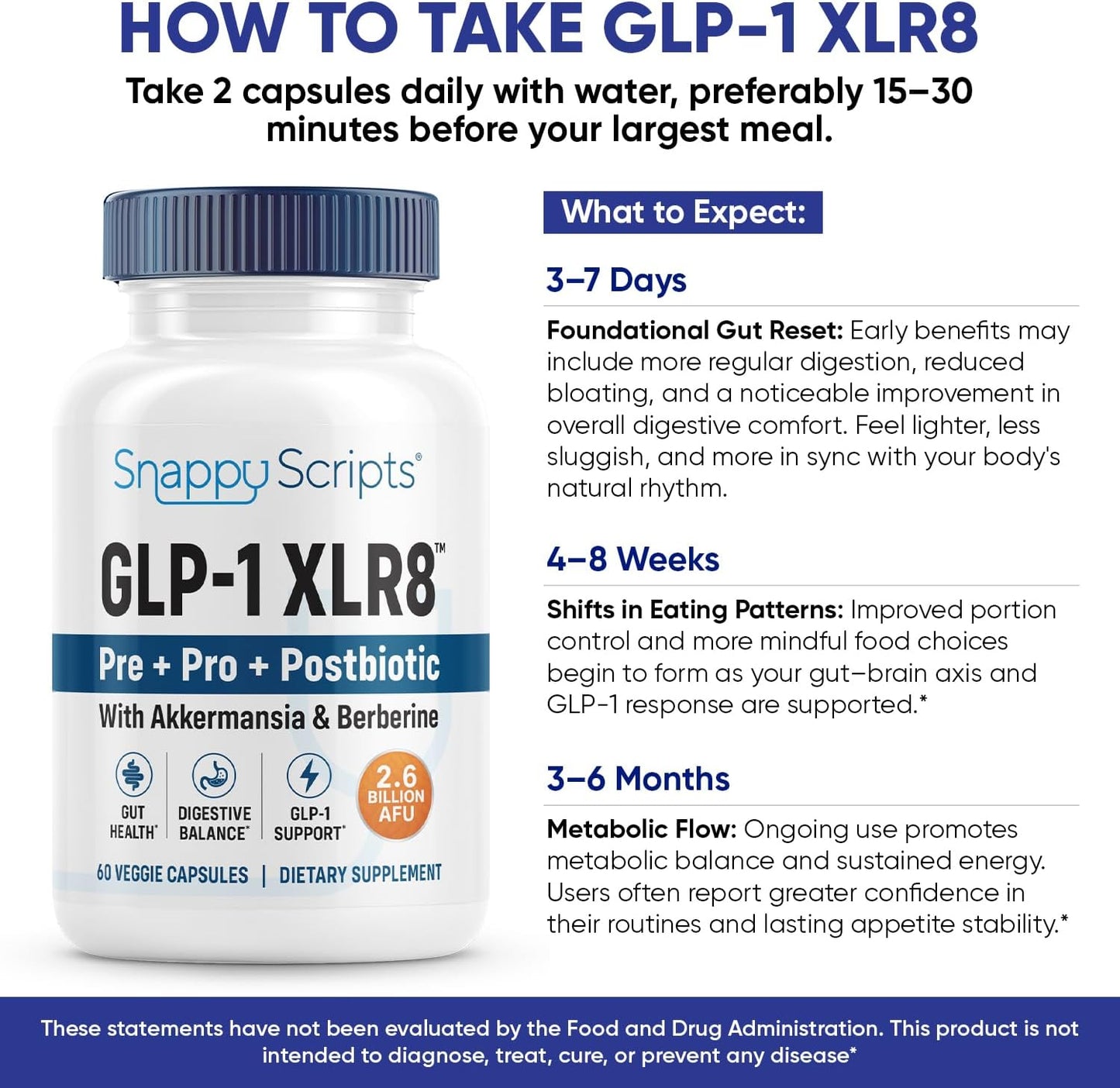 GLP-1 XLR8 Supplement for Weight Loss, Digestion, Constipation, Bloating Relief with Akkermansia 2.6 Billion AFU Live Prebiotic Probiotic Postbiotic + Berberine for Women Men 60 Capsules