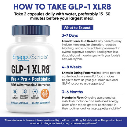 GLP-1 XLR8 Supplement for Weight Loss, Digestion, Constipation, Bloating Relief with Akkermansia 2.6 Billion AFU Live Prebiotic Probiotic Postbiotic + Berberine for Women Men 60 Capsules