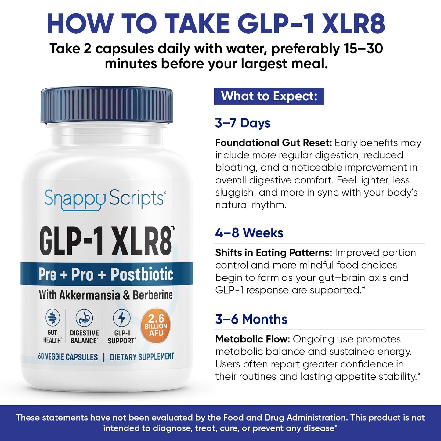 GLP-1 XLR8 Supplement for Weight Loss, Digestion, Constipation, Bloating Relief with Akkermansia 2.6 Billion AFU Live Prebiotic Probiotic Postbiotic + Berberine for Women Men 60 Capsules