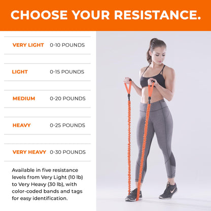 Stroops Slastix Toner Resistance Bands with Handles | Safe Sleeve Exercise Bands for Strength Training, Full Body Workouts, and Home Gym Fitness