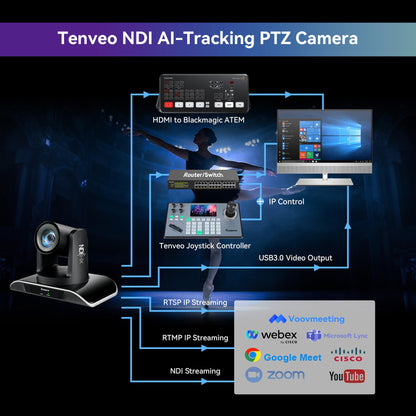 Tenveo 4K NDI PTZ Camera AI Humanoid & Face Auto-Tracking, HDMI/LAN/USB3.0 PoE PTZ Camera 20X Optical Zoom IP Live Streaming, for Church Services Worship Video Conference Live Streaming YouTube OBS