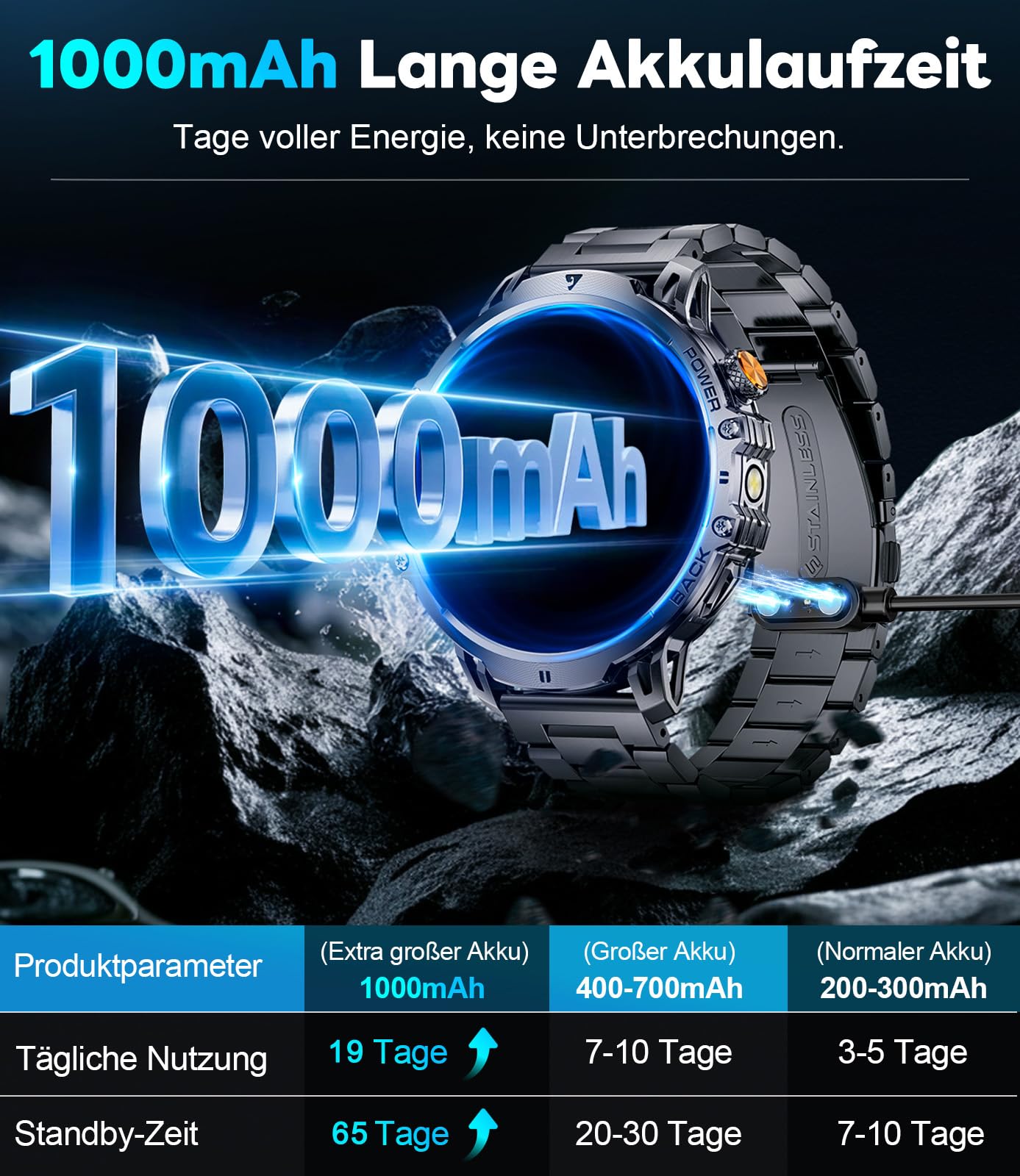 LIGE Military Smart Watches for Men(2 Bands),1000mAh/1.85" HD Large Screen Smartwatch, Flashlight/110+ Sports Modes/Sleep Monitor, Fitness Tracker Watch for Android iOS,Black