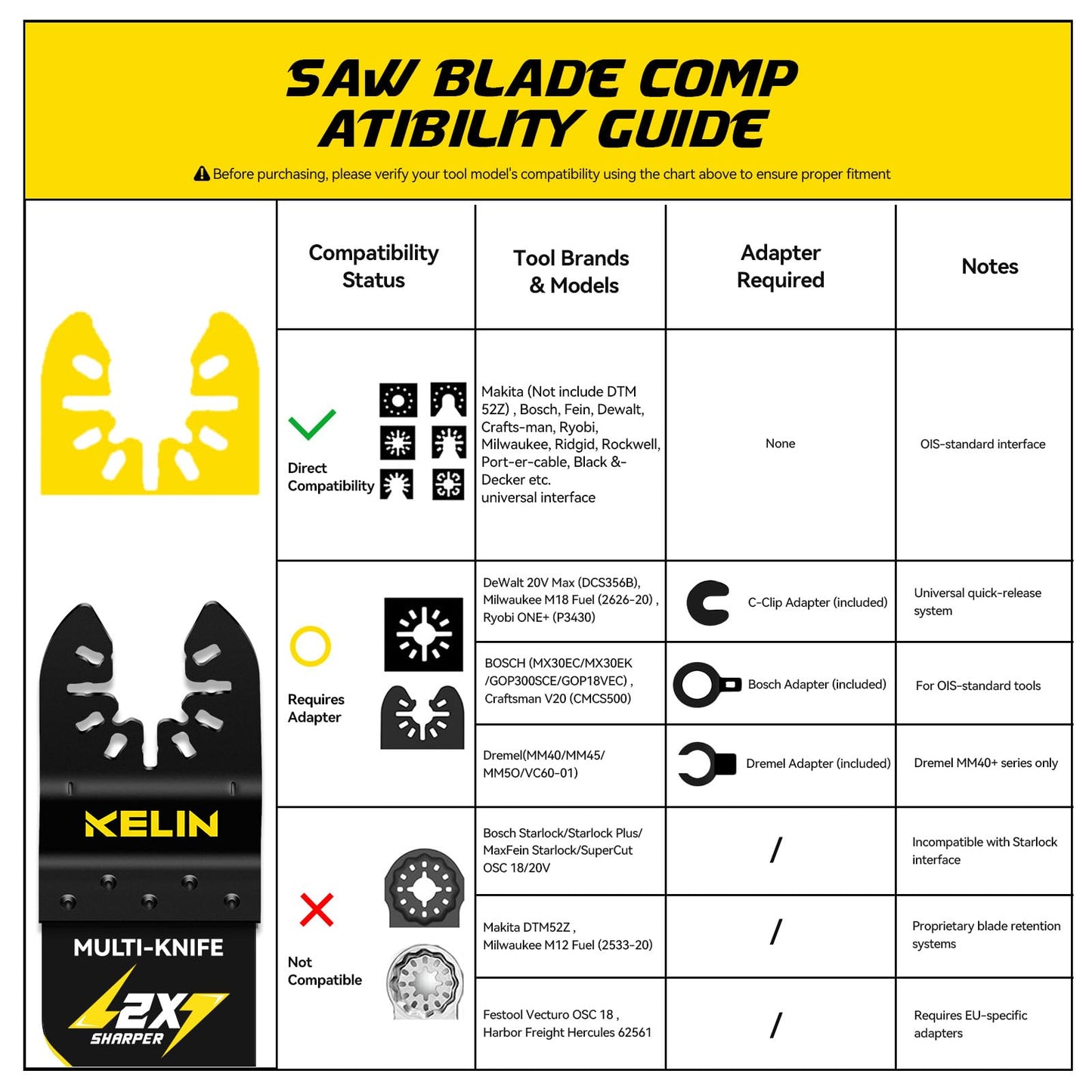 KELIN 6PCS Oscillating Multi Tool Hook Knife Blades, Multitool Saw Blades for Soft Materials Like Roofing Shingles, Carpet, Cardboard & PVC Flooring, Universal Interface