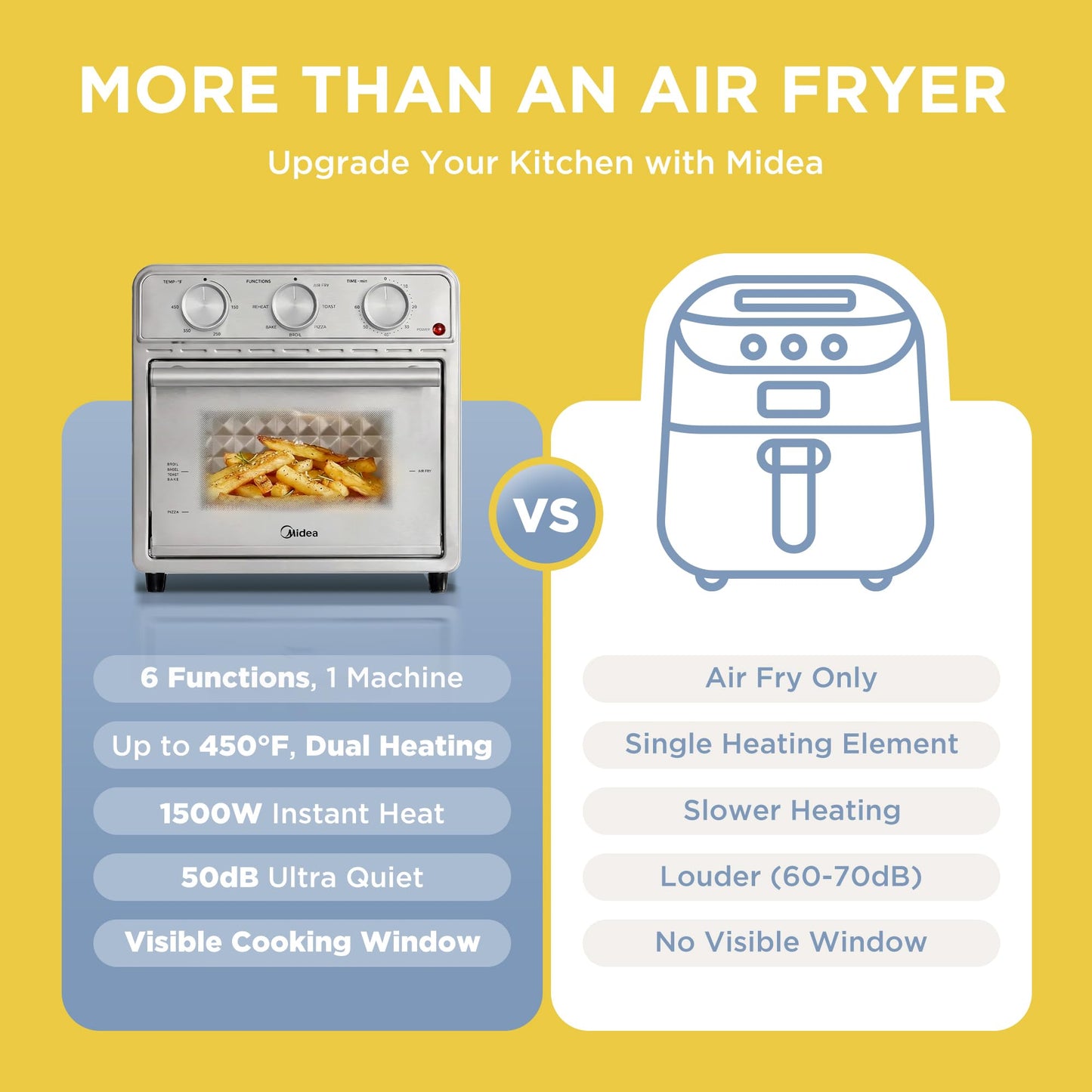Midea Flexify Pro French Door Air Fryer Toaster Oven, Premium Cooking Experience with Precision Heat, Easy-Clean Enamel Interior & Modern Control, 26.4 QT