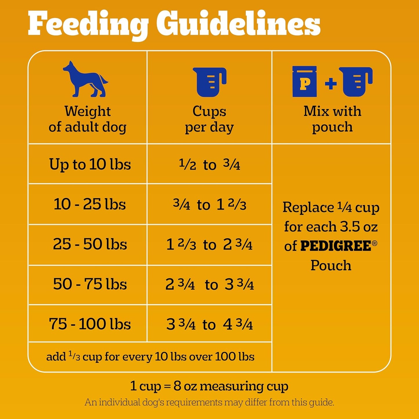 Pedigree Complete Nutrition Dry Dog Food, Steak & Vegetable, 18 lb