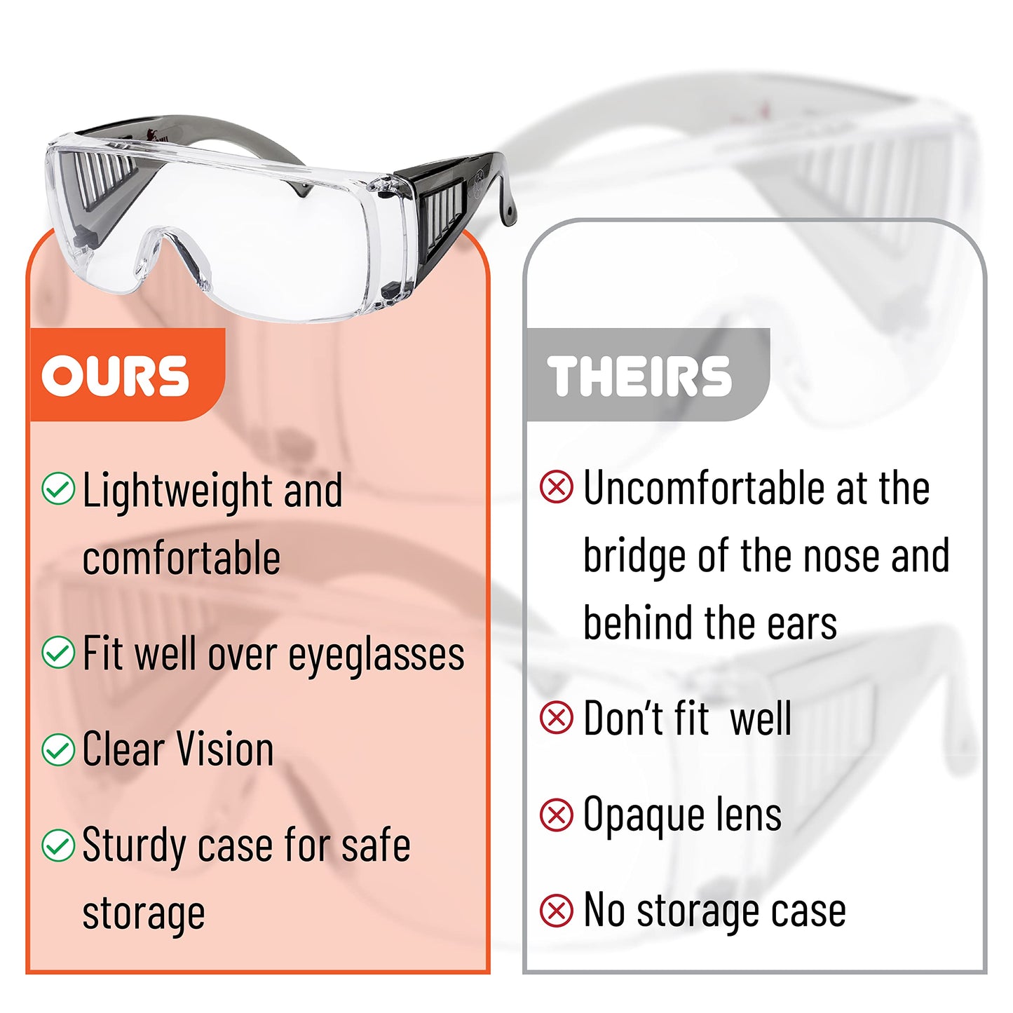 UNCO- Safety Goggles Over Glasses, Protective Goggles, Anti Fog, Work, Safety Glasses Over