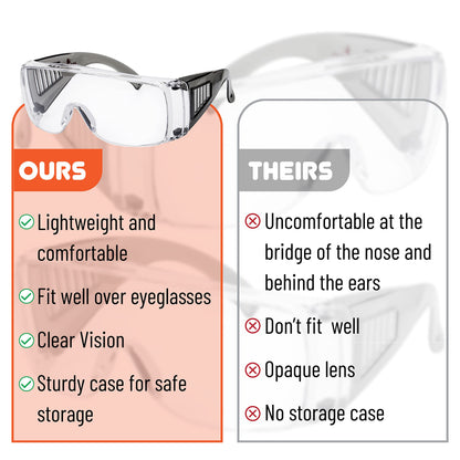 UNCO- Safety Goggles Over Glasses, Protective Goggles, Anti Fog, Work, Safety Glasses Over