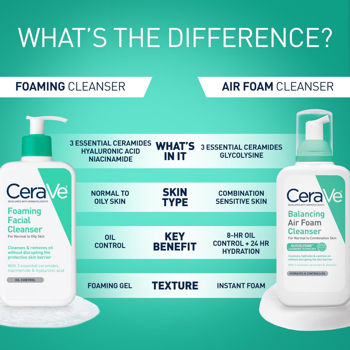 CeraVe Foaming Facial Cleanser, Daily Face Wash for Oily Skin, Hyaluronic Acid + Ceramides + Niacinamide, Fragrance Free, Non-Drying Oil Control Face Wash, 16 Fluid Ounces