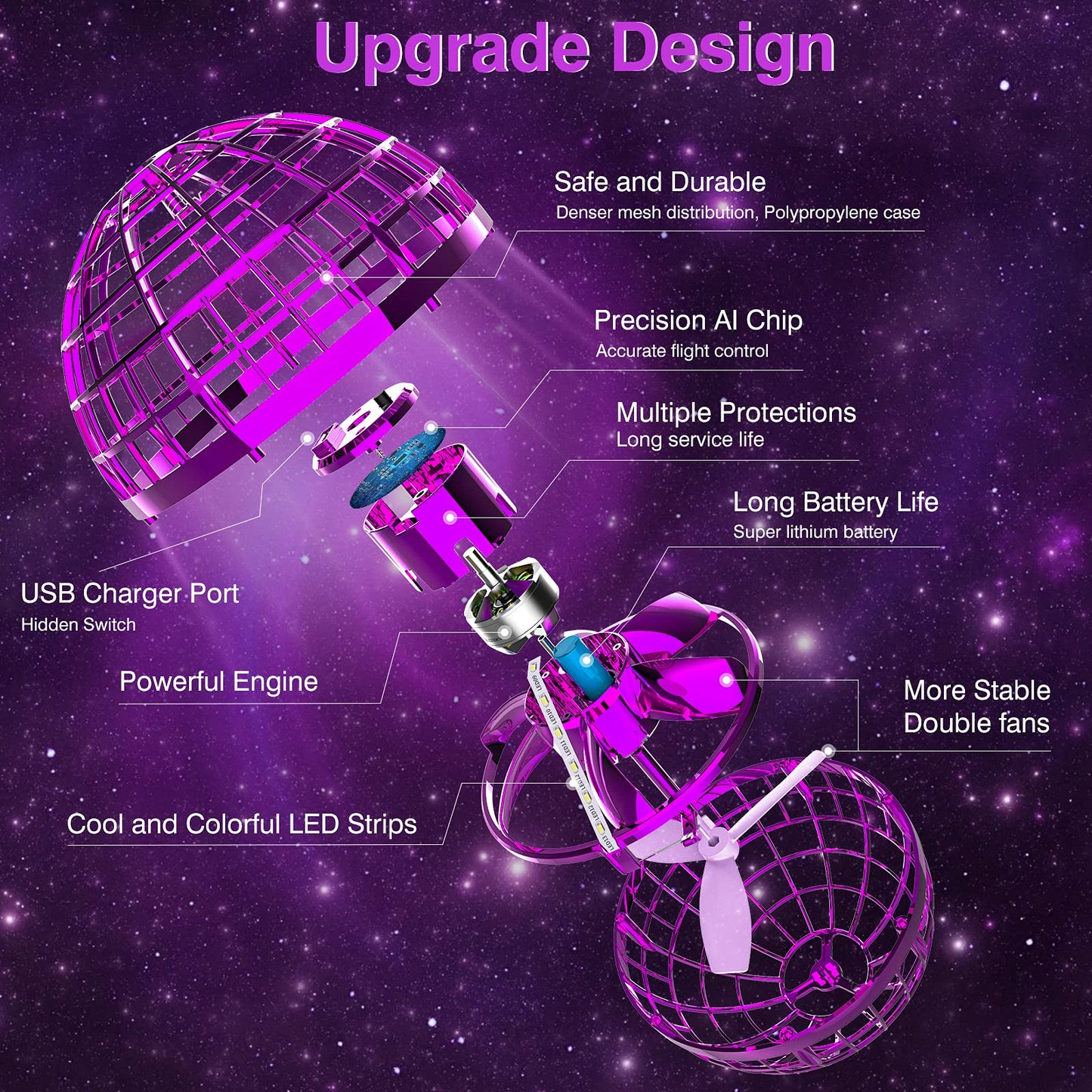 Ciniffo 2026 Upgraded Flying Orb Ball Toy with Dazzling Lights, Magic Hover Spinner, Cool Boomerang Hand Drone, Galaxy Ball Cosmic Globe, Indoor Outdoor Toys Gift for Kids 6 7 8 9 10+ Boys Girls