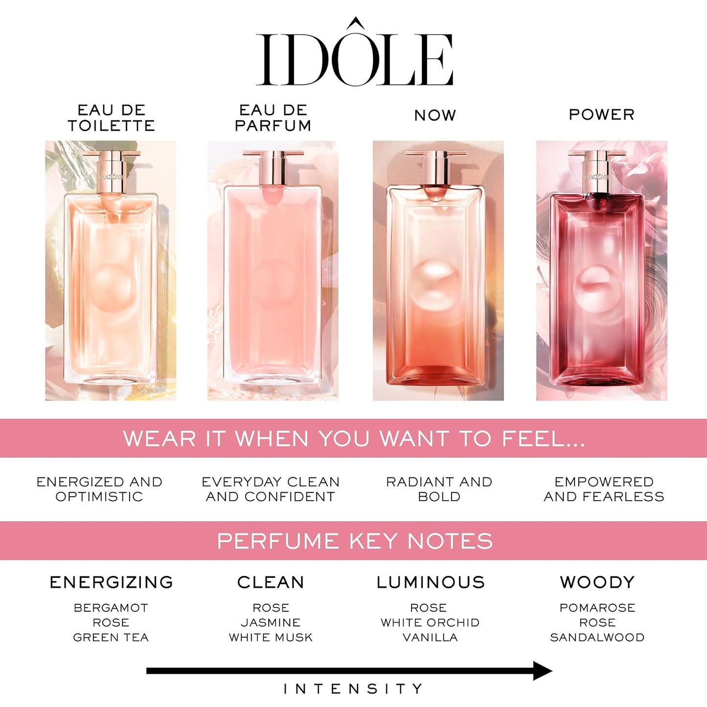 Lancôme Idôle Eau de Parfum - Long Lasting Fresh & Floral Women's Perfume | Perfume for Women - With Notes of Citrus, Rose, Jasmine, and White Musk with a Vanilla Perfume Base - Long Lasting Fragrance
