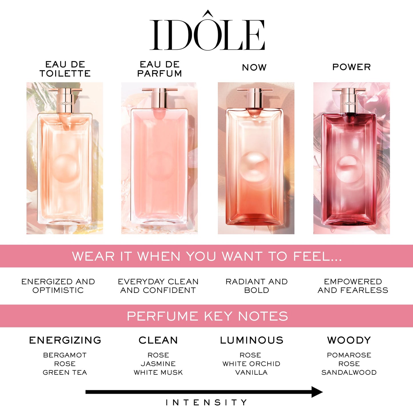 Lancôme Idôle Eau de Parfum - Long Lasting Fresh & Floral Women's Perfume | Perfume for Women - With Notes of Citrus, Rose, Jasmine, and White Musk with a Vanilla Perfume Base - Long Lasting Fragrance