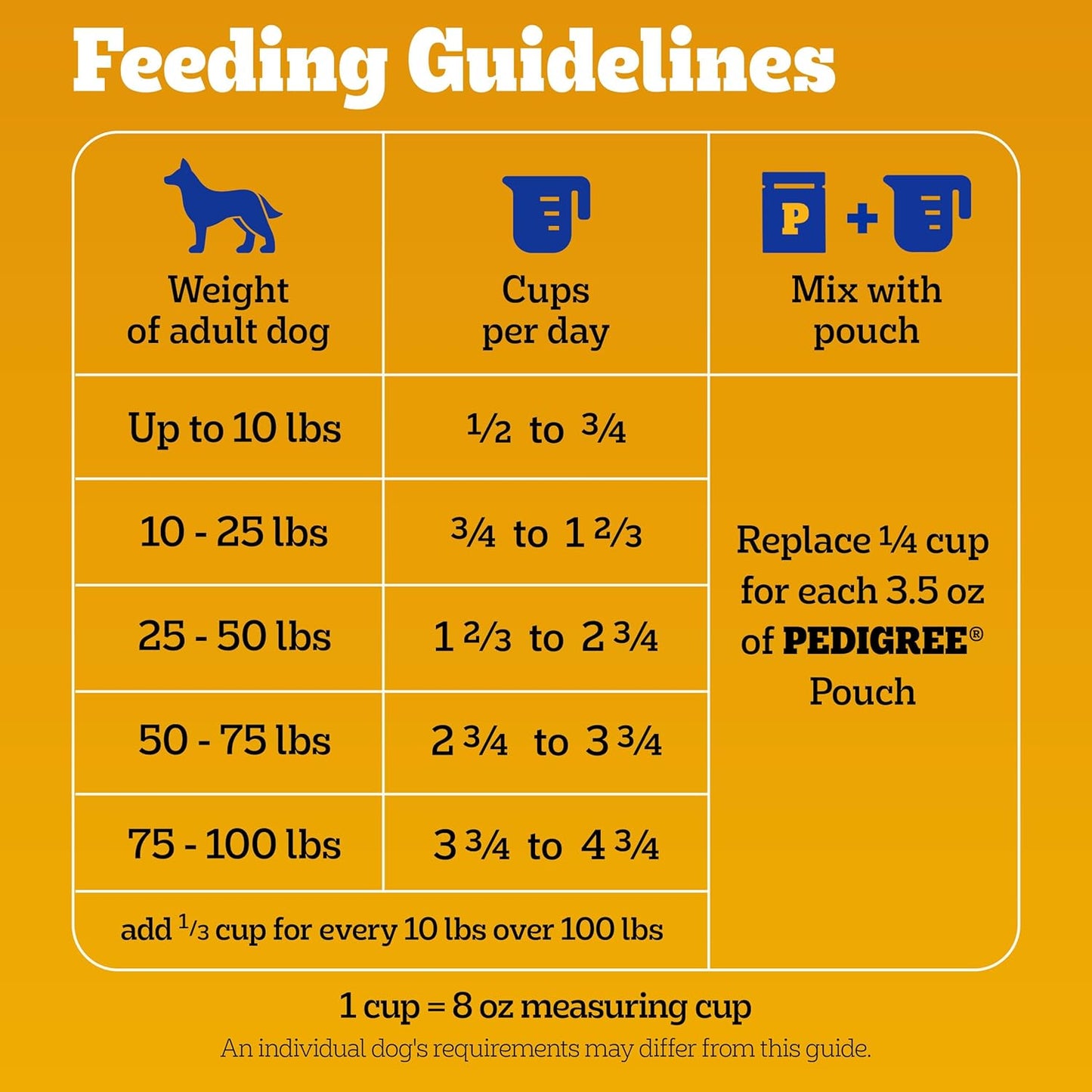 Pedigree Complete Nutrition Dry Dog Food, Steak & Vegetable, 18 lb