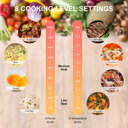 COOKTRON Double Induction Cooktop Burner with Fast Warm-Up Mode, 1800w 2 Burner with 10 Temperature 9 Power Settings, Portable Dual Induction Cooker Cooktop with Child Safety Lock & Time