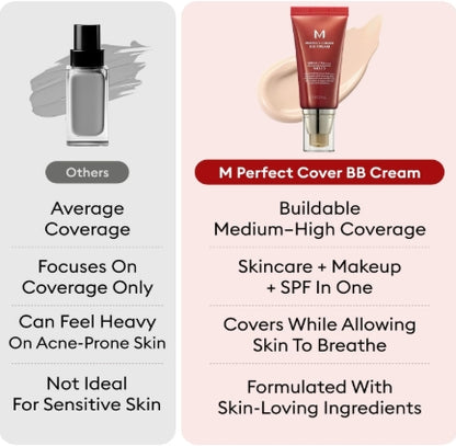 BB cream base de maquillaje